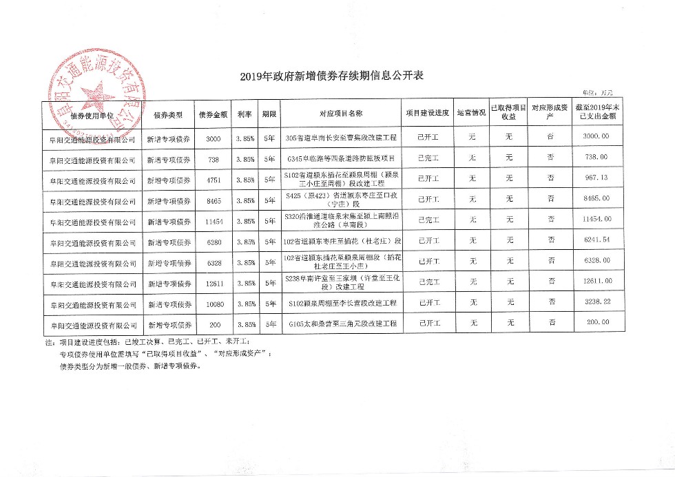 2019年政府行政債券存續(xù)期信息公開表(1).png